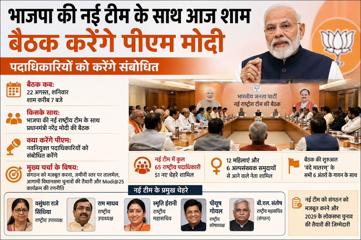 भाजपा की नई टीम के साथ आज शाम बैठक करेंगे पीएम मोदी, पदाधिकारियों को करेंगे संबोधित