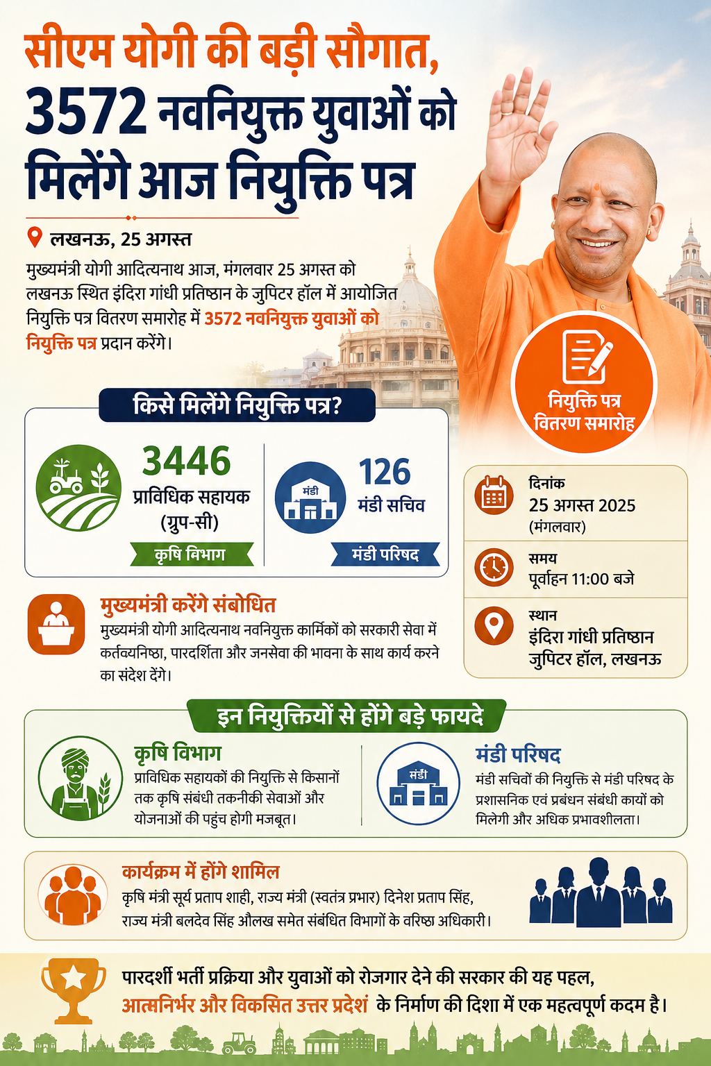 सीएम योगी की बड़ी सौगात, 3572 नवनियुक्त युवाओं को मिलेंगे आज नियुक्ति पत्र