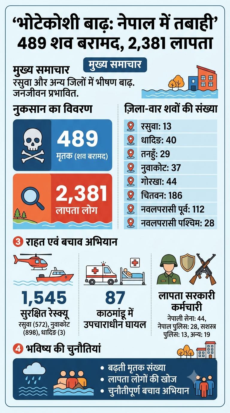 भोटेकोशी नदी का तांडव: लाशों के बीच अपनों की तलाश : नेपाल
