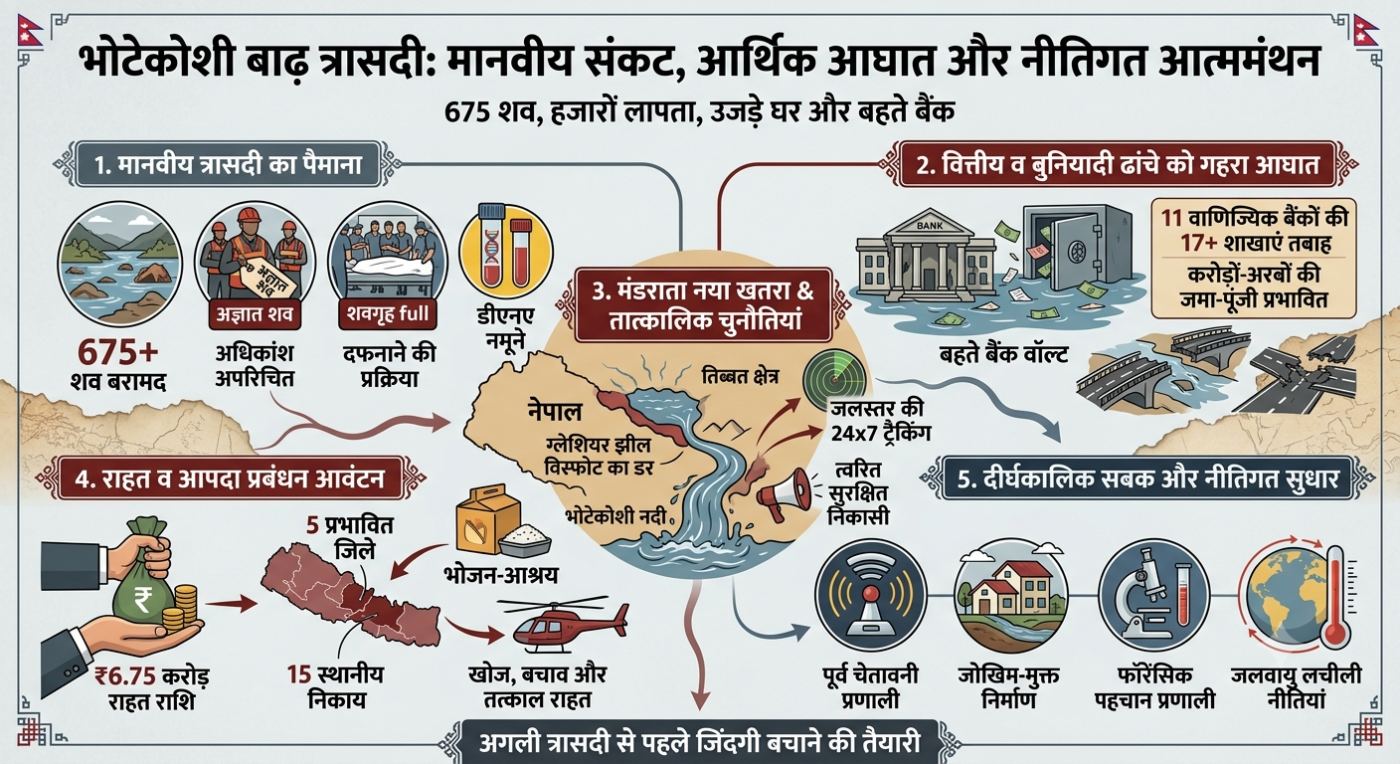 भोटेकोशी का बहता पानी और इंसानियत की डूबती आवाज